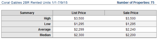 coral-gables-rentals2-2015