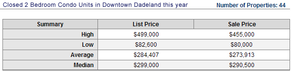 downtown-dadeland-sales