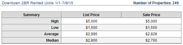 downtown-rentals-2-2015