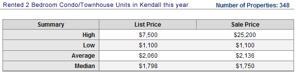 kendall-rented